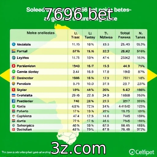 Crescimento das plataformas de apostas no Brasil